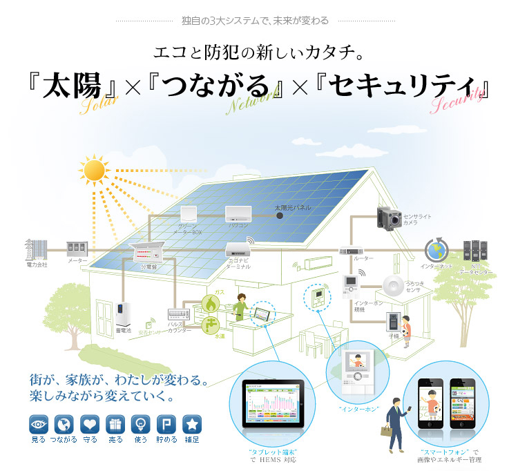 エコと防犯の未来を変える、サステナビを紹介