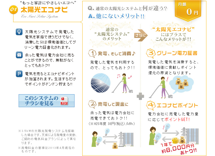 1.太陽光エコナビシステム