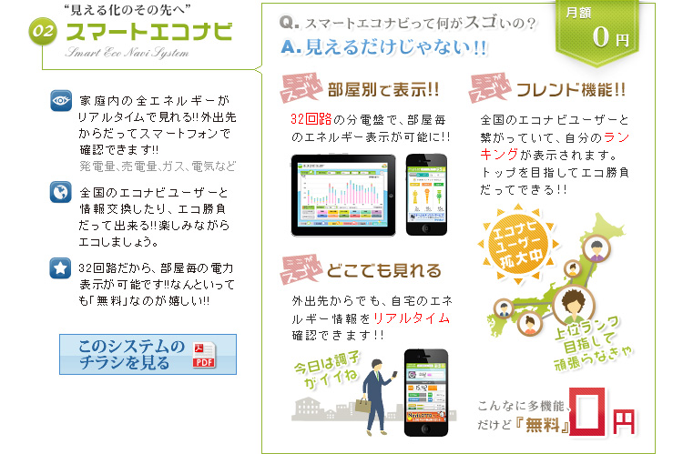 2.スマートエコナビ